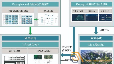 智慧園區(qū)—數(shù)字孿生管控系統(tǒng)是什么的？