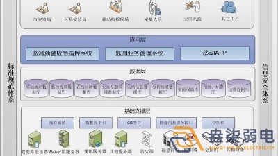 安全生產(chǎn)監(jiān)測(cè)預(yù)警平臺(tái)如何搭建？