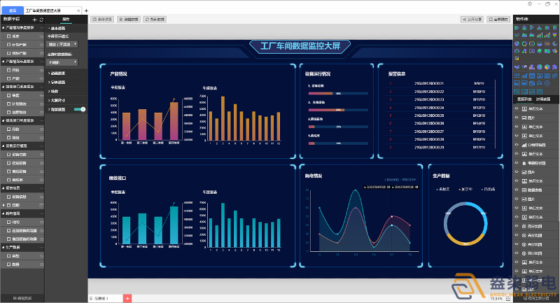 工廠可視化大屏，實(shí)時(shí)監(jiān)控和數(shù)據(jù)展示