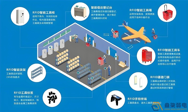 RFID技術如何實現(xiàn)全自動無人安裝？