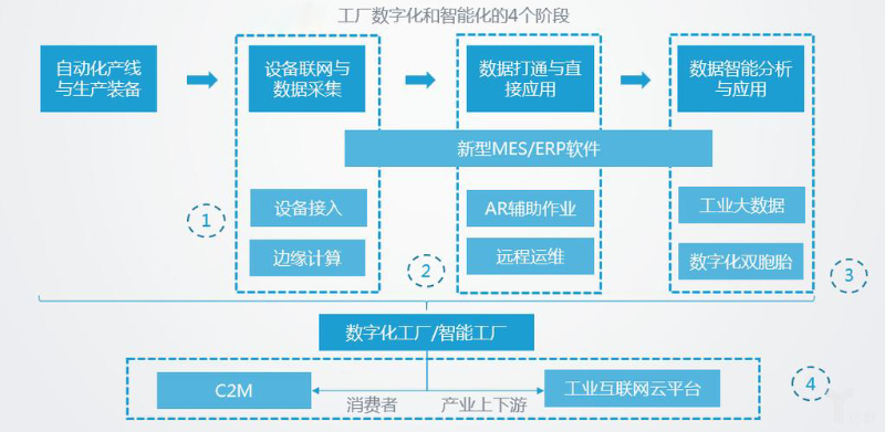 智能化工廠的主要特征有哪些？