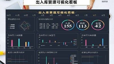 成都弱電工程帶你認(rèn)識工廠庫存分布可視化