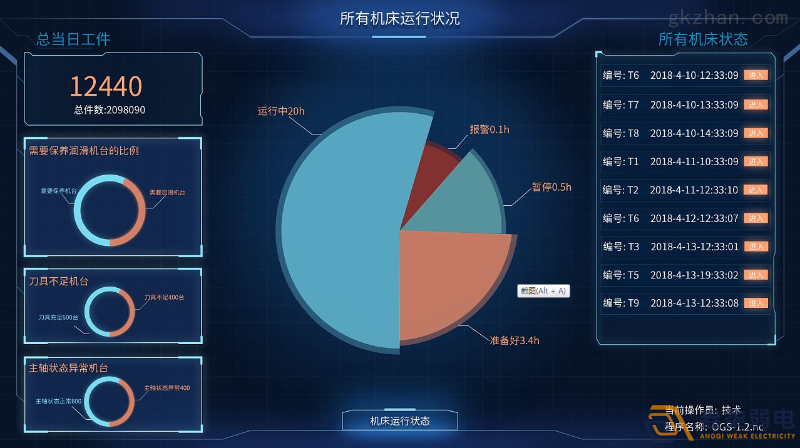 工廠車間如何進行有效管控人數(shù)？