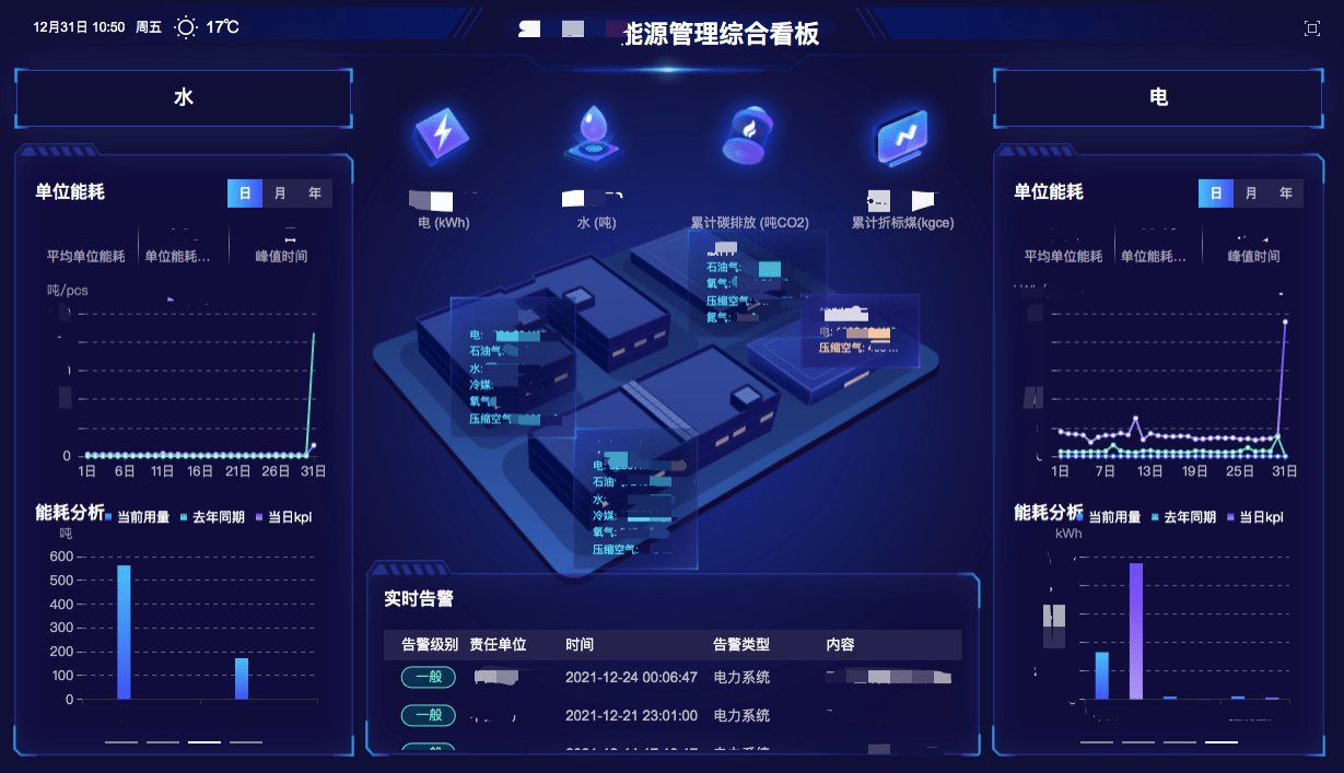 棉紡織企業(yè)如何進行能源管理？