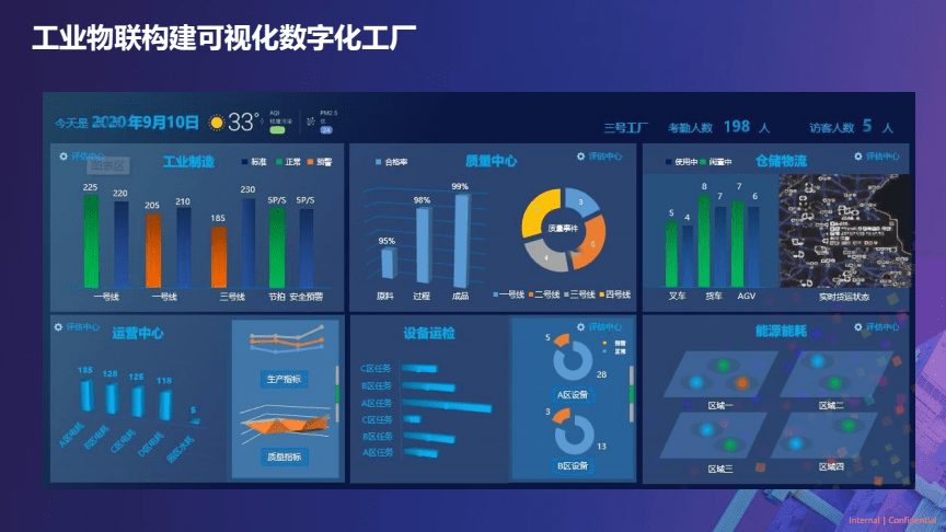 2022工廠數(shù)字化轉(zhuǎn)型浪潮，成都工廠都趕上了嗎？