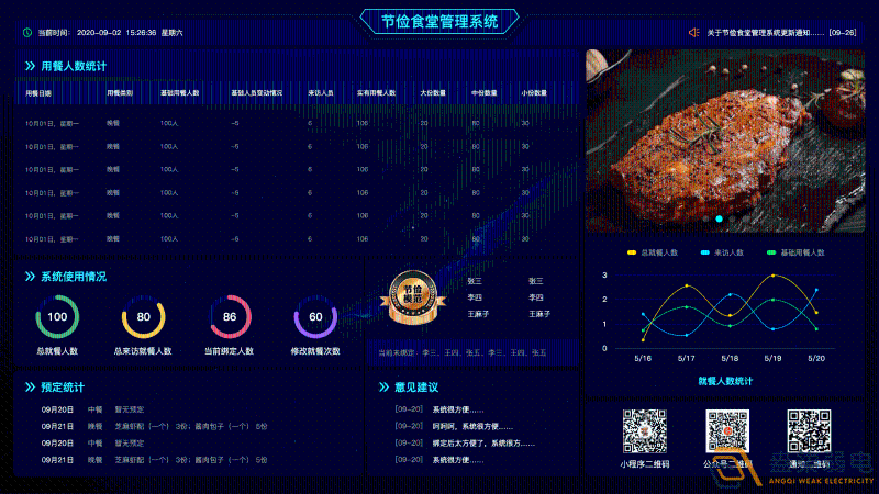 什么是食堂刷卡管理系統(tǒng)？