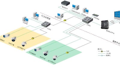 智慧園區(qū)視頻監(jiān)控系統(tǒng)如何搭建？