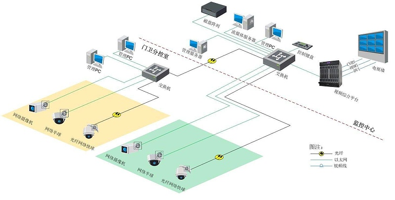 智慧園區(qū)視頻監(jiān)控系統(tǒng)如何搭建？