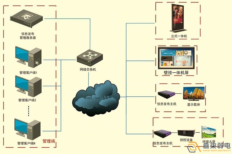 成都智慧工廠—盎柒信息發(fā)布系統(tǒng)怎么樣？