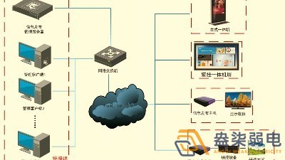 成都智慧工廠—盎柒信息發(fā)布系統(tǒng)怎么樣？