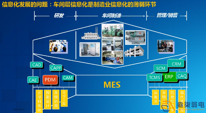 智能工廠為什么需要信息化系統(tǒng)建設(shè)？