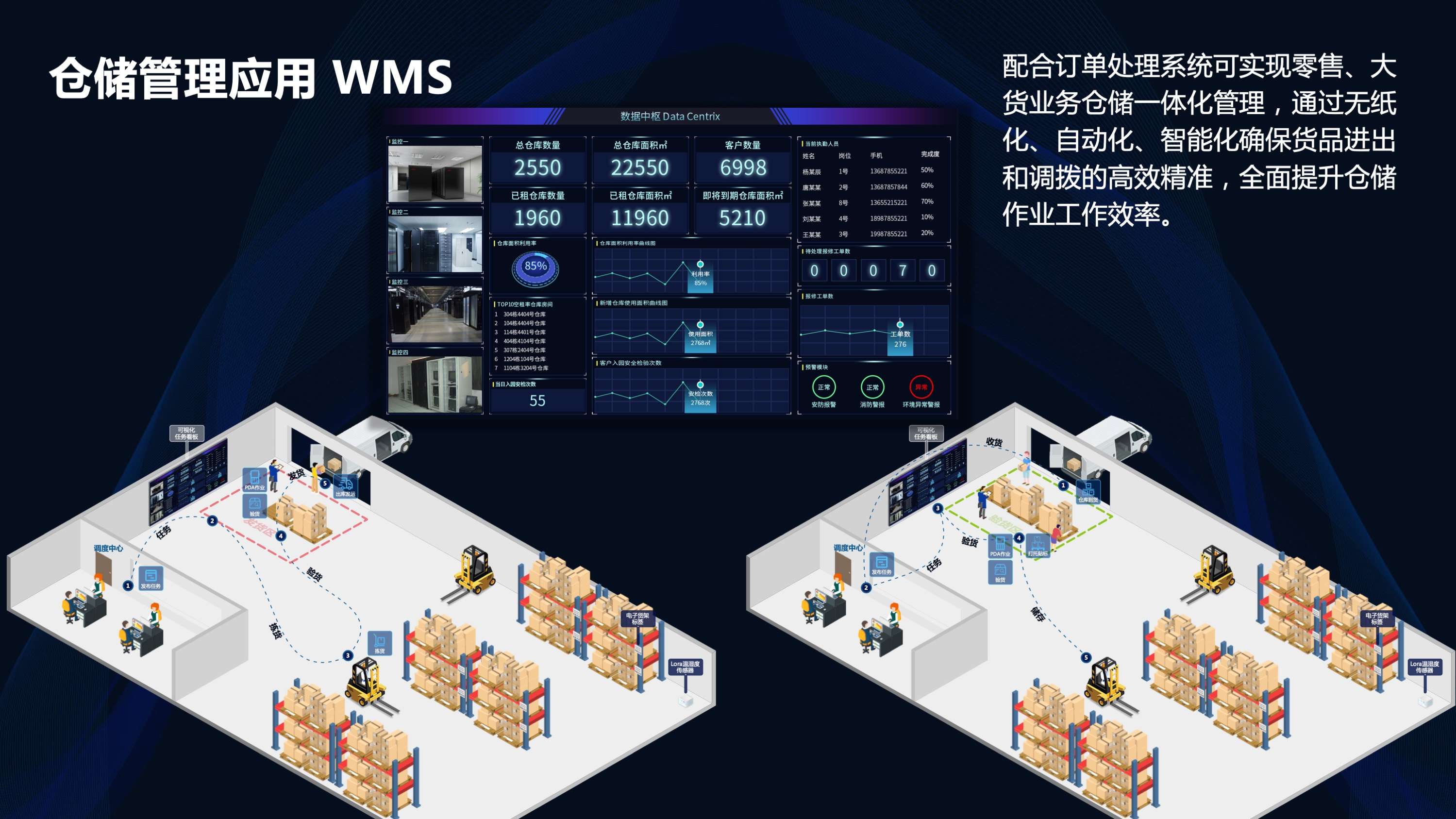 WMS倉儲管理解決方案