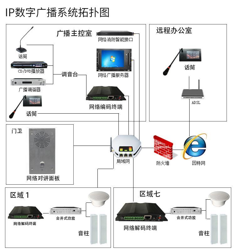 公共廣播系統(tǒng)拓?fù)鋱D