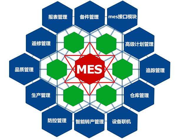 成都弱電工程公司今日分享，MES系統(tǒng)如何改進(jìn)生產(chǎn)管理？