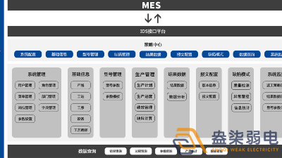 MES系統(tǒng)—解決工廠什么問題？