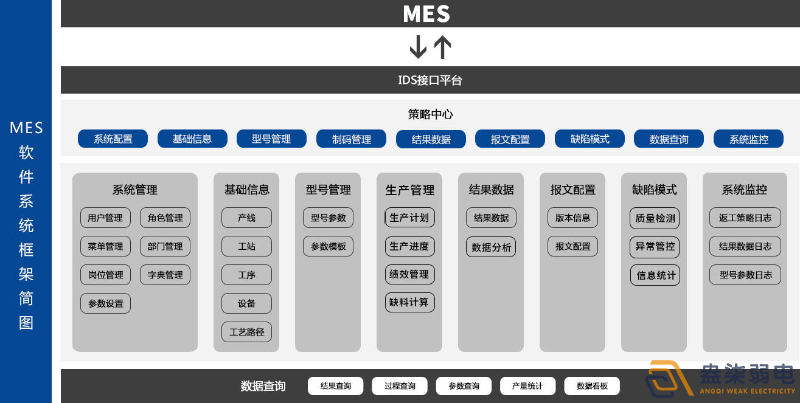 MES系統(tǒng)—解決工廠什么問題？