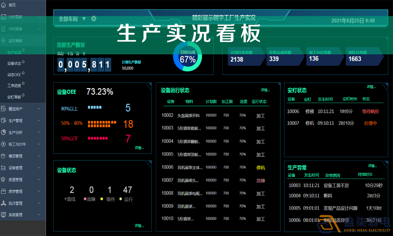 車間智能看板系統(tǒng)，解決注塑車間管理難題