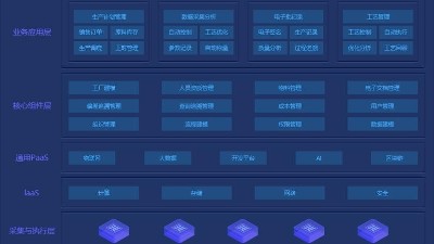 制藥廠生產(chǎn)管理系統(tǒng)能帶來哪些好處？
