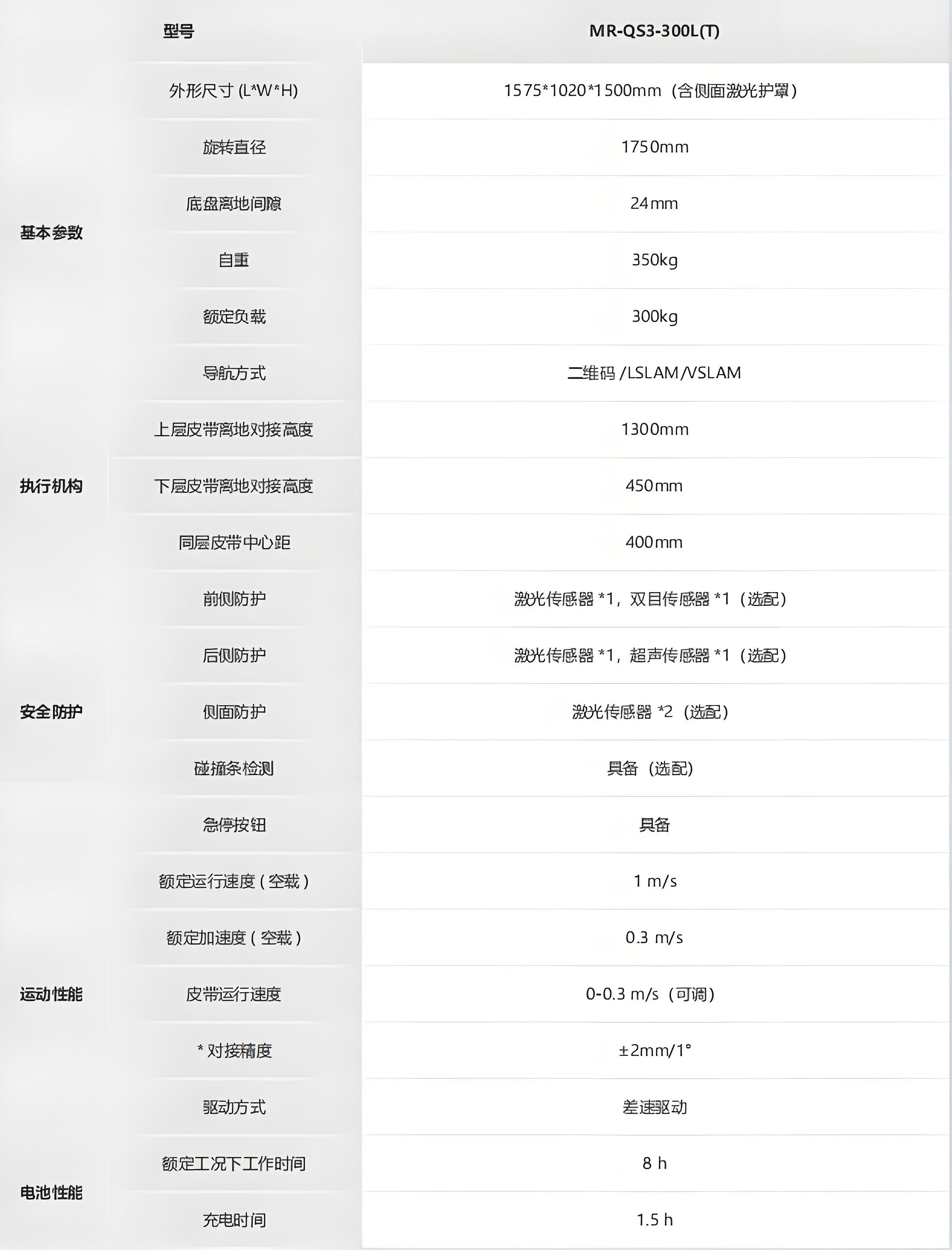 ?？?移載系列提升夾抱機器人_CHG-300L技術參數