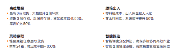 【單頁(yè)】CHC-300L&CHC-1000L移載系列懸臂機(jī)器人產(chǎn)品優(yōu)勢(shì)