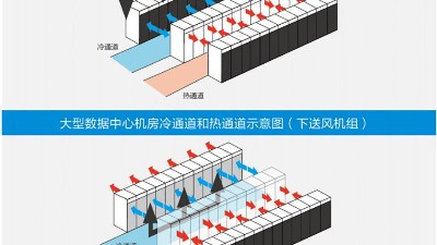 新建機房空調(diào)通風系統(tǒng)設計