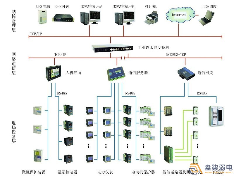 智能電力監(jiān)控系統(tǒng)有哪些功能？