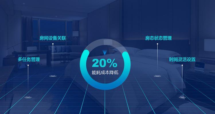 一年有效減少20%酒店能耗成本，能耗管理系統(tǒng)了解一下