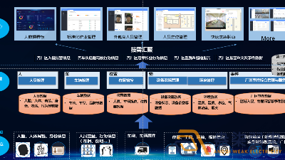 如何打造工廠安全生產(chǎn)AI視頻監(jiān)管？