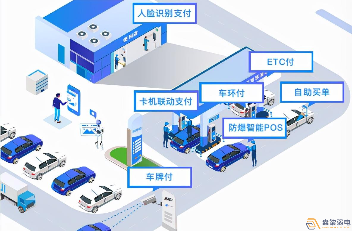 智慧加油站解決方案