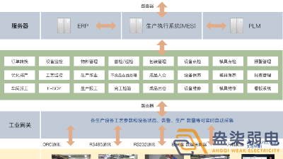 成都弱電工廠—MES追溯管理系統(tǒng)是什么樣？