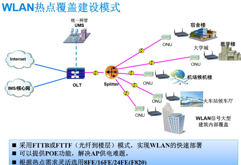 盎柒弱電—用無源光網(wǎng)絡傳輸做監(jiān)控架構的好處