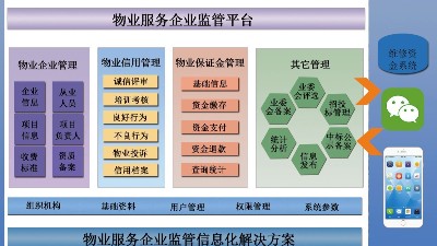 物業(yè)管理平臺(tái)成為智慧社區(qū)發(fā)展趨勢