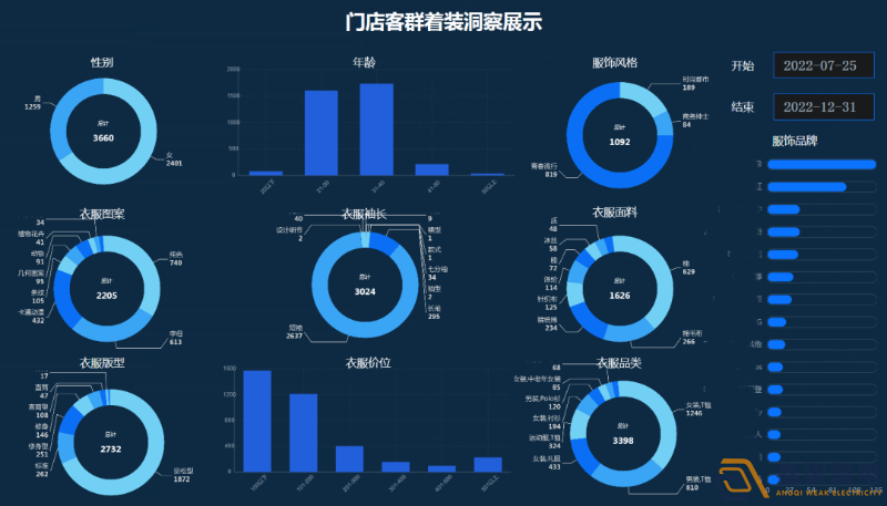 連鎖店如何做到客流統(tǒng)計？