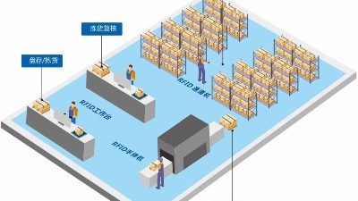 化工廠“智能二道門”具有哪些功能？