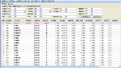 成都弱電公司今日分享，企業(yè)如何精細(xì)化物資管理？