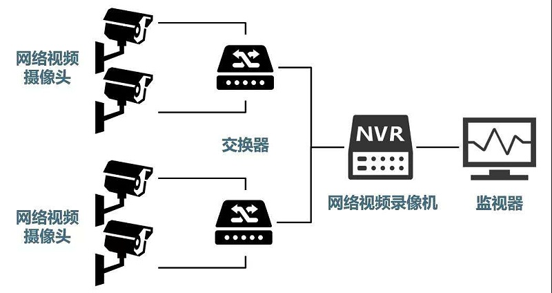 安防監(jiān)控系統(tǒng)需要掌握的H.265、SVAC、ONVIF、PSIA編碼方式區(qū)別