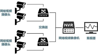 安防監(jiān)控系統(tǒng)需要掌握的H.265、SVAC、ONVIF、PSIA編碼方式區(qū)別