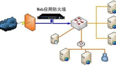 大家需要知道的網(wǎng)絡防火墻的有些事