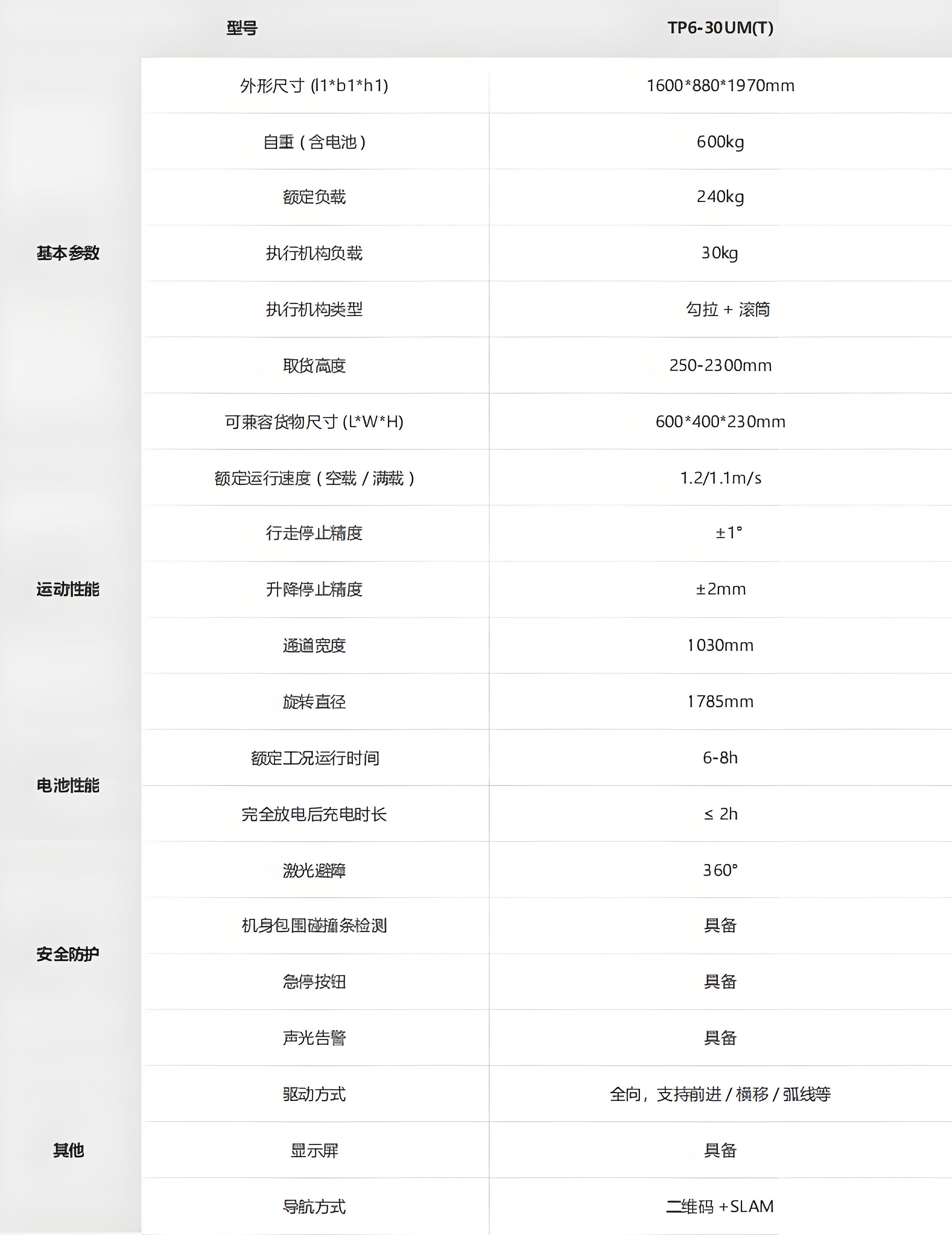 ?？?潛伏叉取機(jī)器人技術(shù)參數(shù)