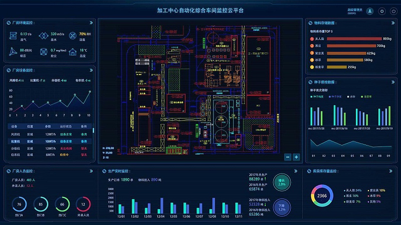 成都盎柒工廠車間可視化規(guī)劃管理