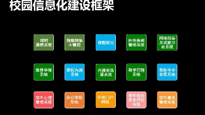 成都綜合布線解決方案—校園信息化建設(shè)