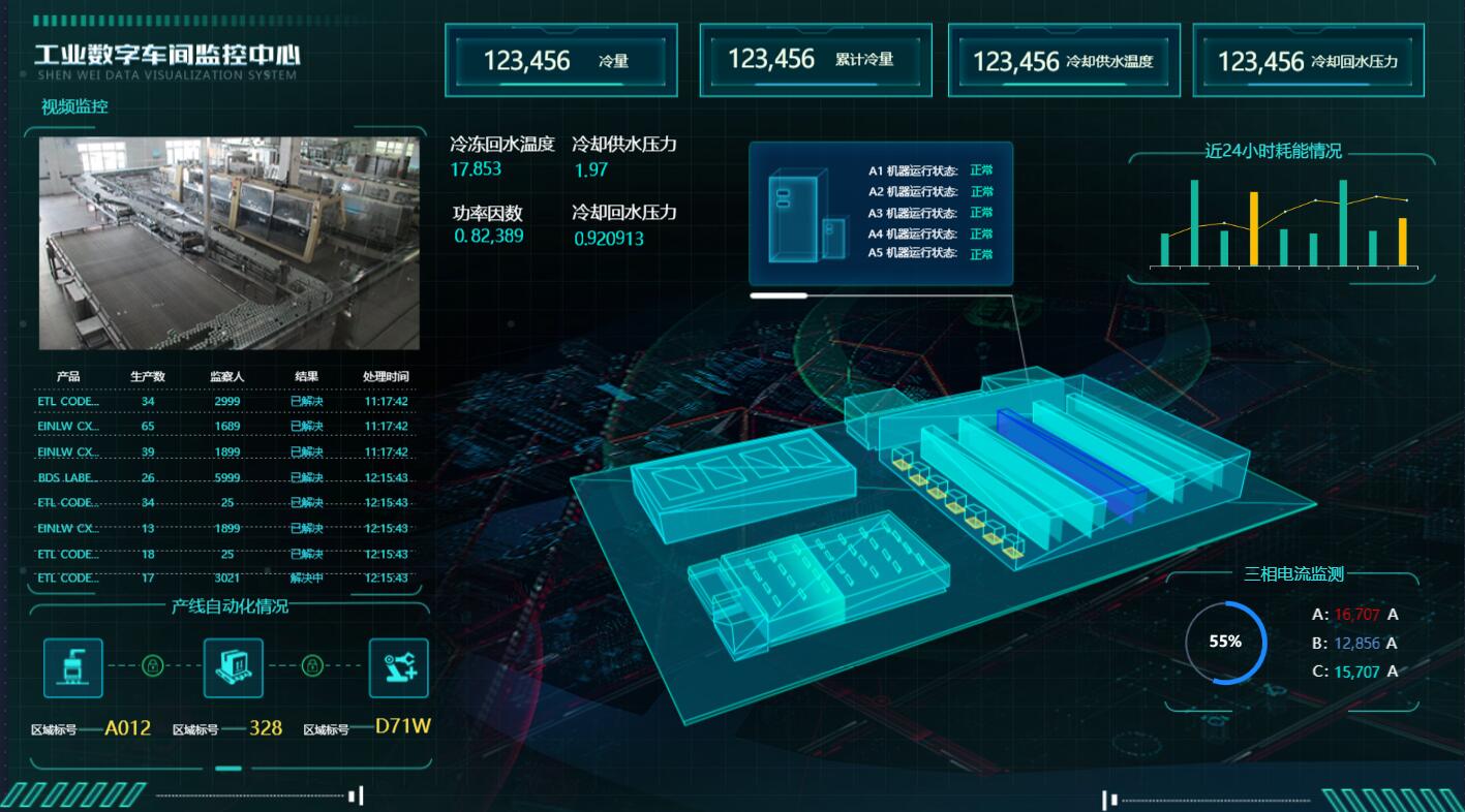 現(xiàn)代工廠可視化需要關(guān)注哪幾方面？