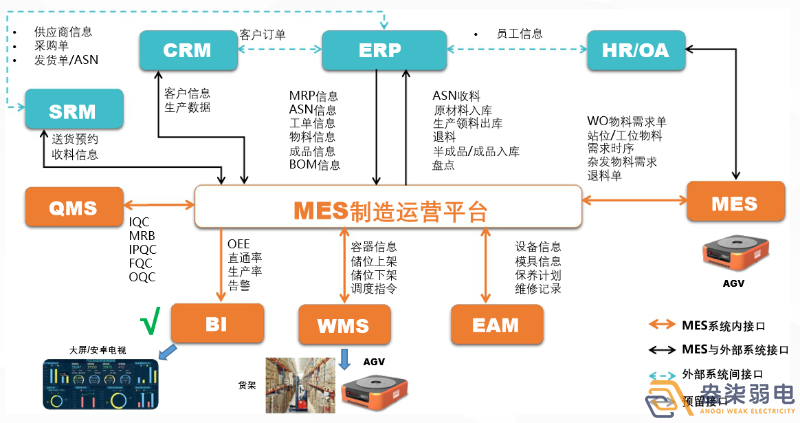 MES如何提高生產(chǎn)計劃排程？