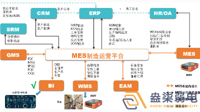 成都弱電工廠— MES如何提高生產(chǎn)計劃排程？