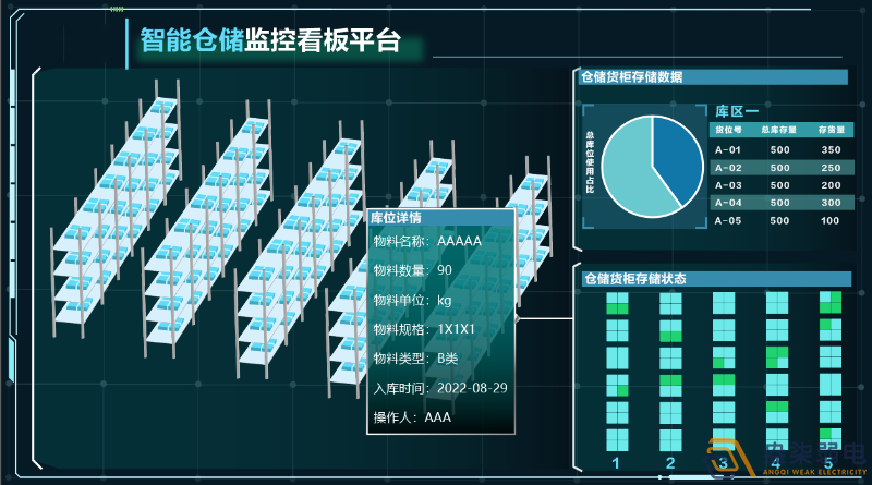 如何理順一個(gè)混亂的倉(cāng)庫(kù)？