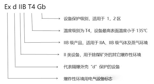 化工廠防爆監(jiān)控使用普遍，成都安防教你分辨防爆認(rèn)證等級(jí)