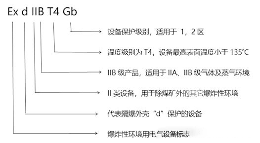 化工廠防爆監(jiān)控使用普遍，成都安防教你分辨防爆認(rèn)證等級