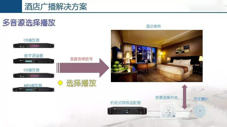 酒店公共廣播系統(tǒng)，豐富旅客文化生活