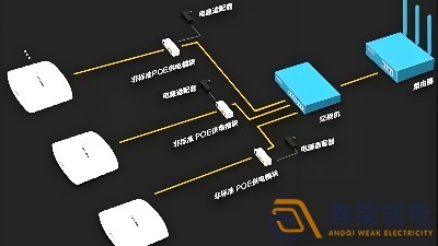光纖延長(zhǎng)POE供電，需要哪些設(shè)備？