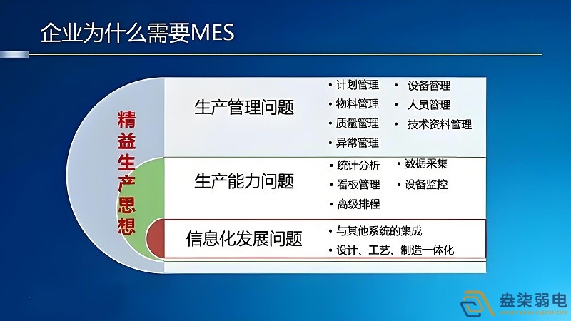 工廠mes管理如何節(jié)約成本？